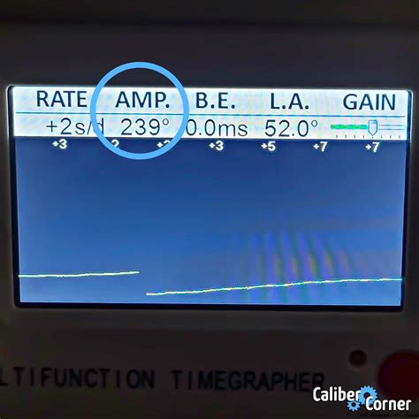 watch amplitude chart.